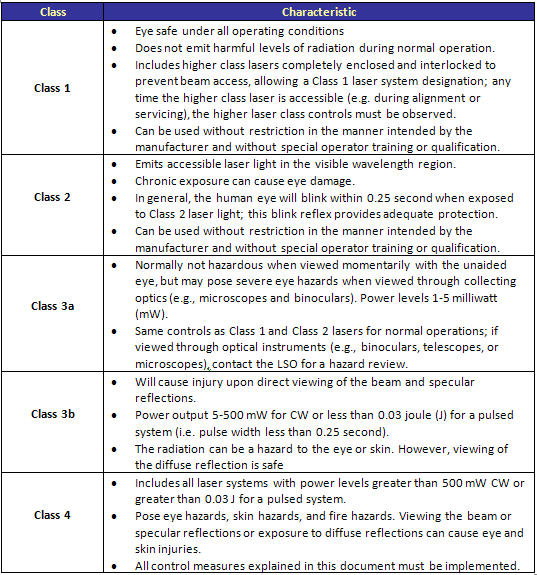 Laser Classification Chart